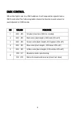 Preview for 9 page of Monoprice ShowPony 12-Watt LED Derby FX Light User Manual