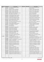 Предварительный просмотр 27 страницы Monosem CS 1000-16 Manual