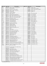 Preview for 71 page of Monosem CS 1200-12 Manual