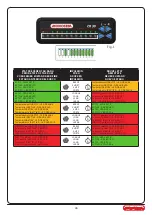 Предварительный просмотр 46 страницы Monosem CS 30-18 User Manual