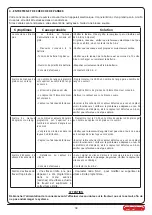 Предварительный просмотр 58 страницы Monosem CS 30-18 User Manual