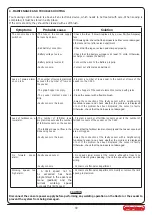 Предварительный просмотр 59 страницы Monosem CS 30-18 User Manual