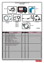 Предварительный просмотр 64 страницы Monosem CS 30-18 User Manual