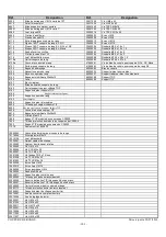 Предварительный просмотр 105 страницы Monosem CS 7000 ISOBUS Manual