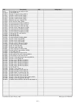 Предварительный просмотр 107 страницы Monosem CS 7000 ISOBUS Manual