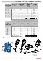 Preview for 40 page of Monosem EXTEND 6 rangs User Manual