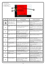 Preview for 46 page of Monosem MECA V4e 2018 Manual