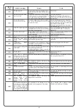 Preview for 49 page of Monosem MECA V4e 2018 Manual