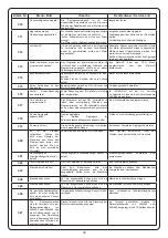 Preview for 51 page of Monosem MECA V4e 2018 Manual