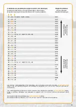 Preview for 15 page of Monosem MICROSEM Assembly, Adjustment And Maintenance Instructions