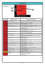 Preview for 100 page of Monosem MONOSHOX NG ME Manual