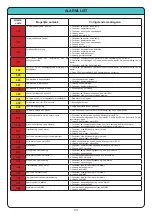 Preview for 101 page of Monosem MONOSHOX NG ME Manual