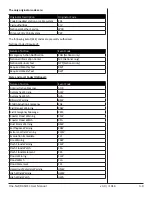 Preview for 210 page of Monroe Electronics DASDEC-II User Manual