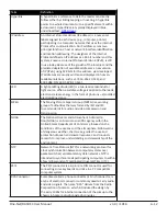 Preview for 213 page of Monroe Electronics DASDEC-II User Manual