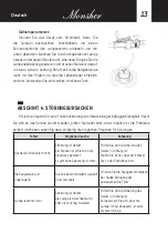 Preview for 13 page of Monsher AMIENS 50 User Manual