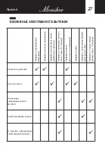 Preview for 27 page of Monsher TELE II 50 User Manual