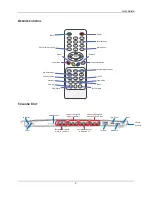 Preview for 4 page of Monsoon Multimedia Vulkano User Manual