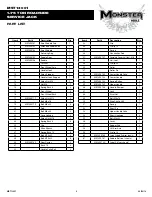 Preview for 6 page of MONSTER MOBILE MST13001 Owner'S Manual