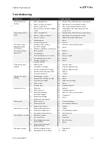 Preview for 17 page of MONSTERPRO S504 User Manual