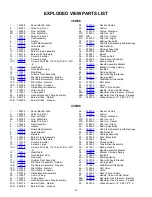 Предварительный просмотр 34 страницы MONTAGUE 136W36' Instruction Manual