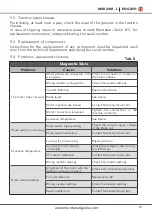 Preview for 25 page of Montanari MGV20 Series Use And Maintenance