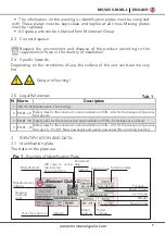 Preview for 9 page of Montanari MGV25 Series Use And Maintenance