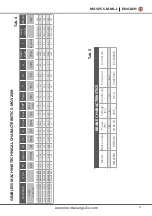 Preview for 11 page of Montanari MGV25 Series Use And Maintenance