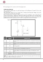 Preview for 22 page of Montanari RQ 200 Manual