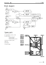 Preview for 21 page of Montarbo 119SA Instruction Manual