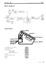 Предварительный просмотр 14 страницы Montarbo M25A Instruction Manual