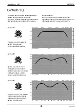 Preview for 6 page of Montarbo MT160A Instruction Manual