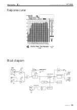 Preview for 16 page of Montarbo MT180A Instruction Manual