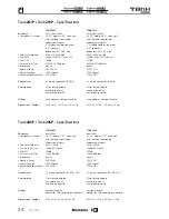 Preview for 8 page of Montarbo TANK201P Instruction Manual