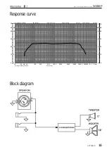 Preview for 16 page of Montarbo W400P Instruction Manual