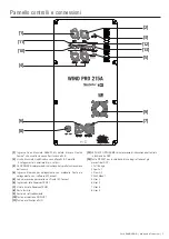 Preview for 7 page of Montarbo WIND PRO 208A Owner'S Manual