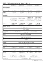 Preview for 15 page of Montarbo WIND PRO 208A Owner'S Manual