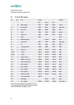 Preview for 33 page of Montech BA-100035 User Manual