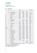 Preview for 37 page of Montech BA-100035 User Manual