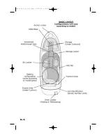 Предварительный просмотр 21 страницы Monterey 180 FS Owner'S Manual