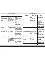 Preview for 7 page of Montgomery Ward MW-50-1102PS Instruction Manual