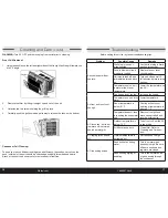 Preview for 9 page of Montgomery Ward MW8000 Instruction Manual