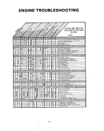 Preview for 26 page of Montgomery Ward MX-27129A Owner'S Manual And Parts List