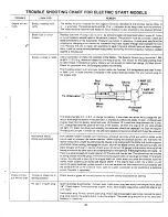 Preview for 21 page of Montgomery Ward TMO-33905 A Operating Manual