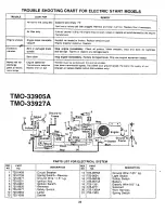 Preview for 22 page of Montgomery Ward TMO-33905 A Operating Manual