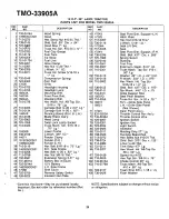 Preview for 25 page of Montgomery Ward TMO-33905 A Operating Manual