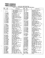 Preview for 31 page of Montgomery Ward TMO-33905 A Operating Manual