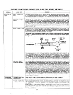 Предварительный просмотр 23 страницы Montgomery Ward TMO-33920A Operating Manual