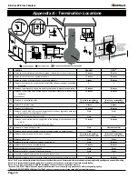 Preview for 30 page of Montigo B34DV Installation, Operation & Maintenance Manual