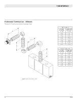 Preview for 20 page of Montigo D6315 Installation & Maintenance Manual