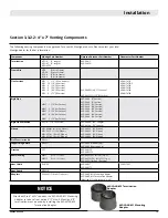 Предварительный просмотр 15 страницы Montigo DelRay DR3613LI-2 Installation & Maintenance Manual